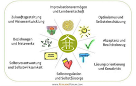 Acht Resilienz Faktoren